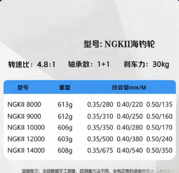 รอกตกปลาป้องกันการกัดกร่อนแบบโ - Abu Garcia Reel Max บทวิจารณ์และราคา